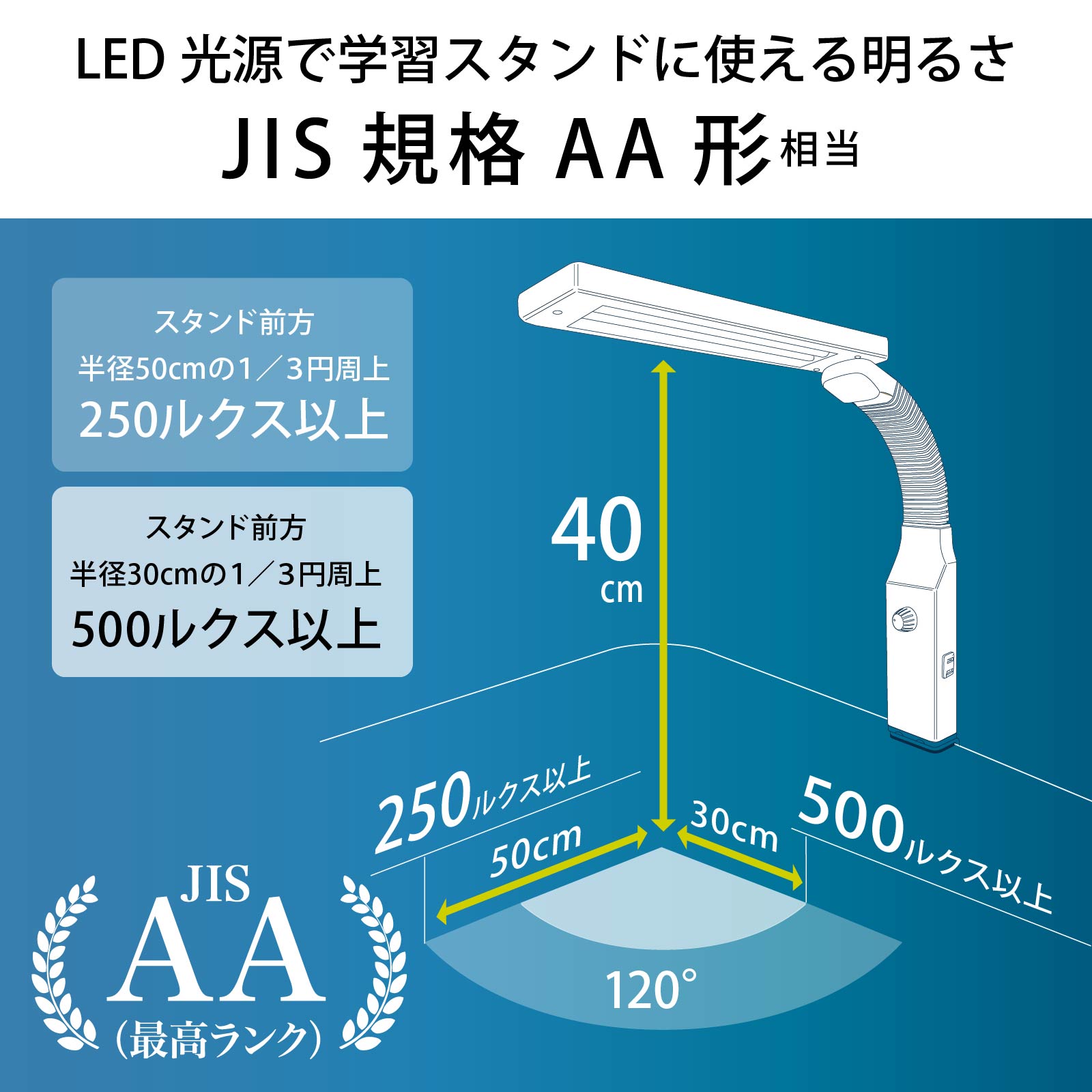 LEDクランプライト 調光・調色｜AS-LE94BG-W1 06-3897｜通販ならオーム