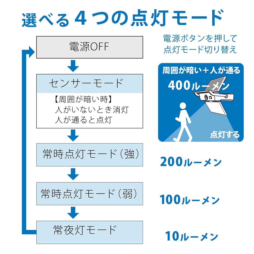 monban �����顼�����󥵡��饤�� �ѥͥ��ޤꤿ���� ��LED �֥�å���LS-S140PFR4-K 06-4289