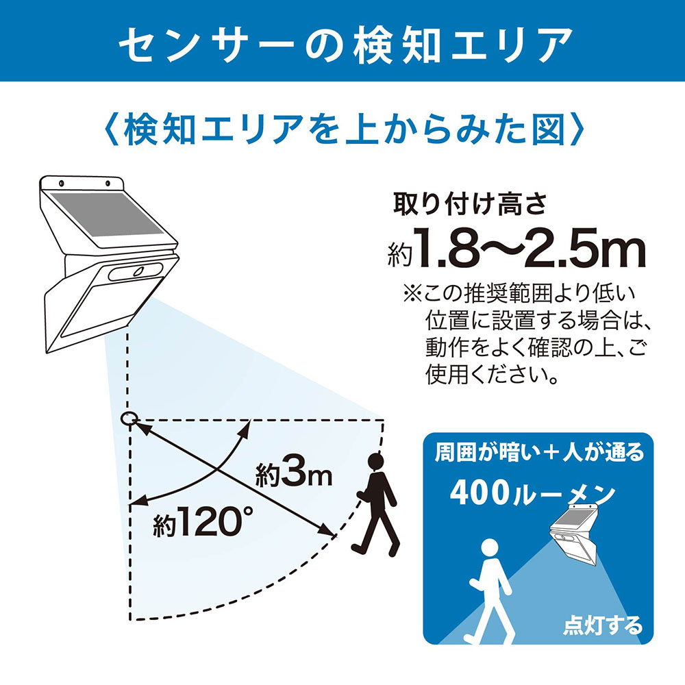 monban �����顼�����󥵡��饤�� �ѥͥ��곰�� �ŵ忧LED �֥饦���LS-S140SR4-T 06-4293