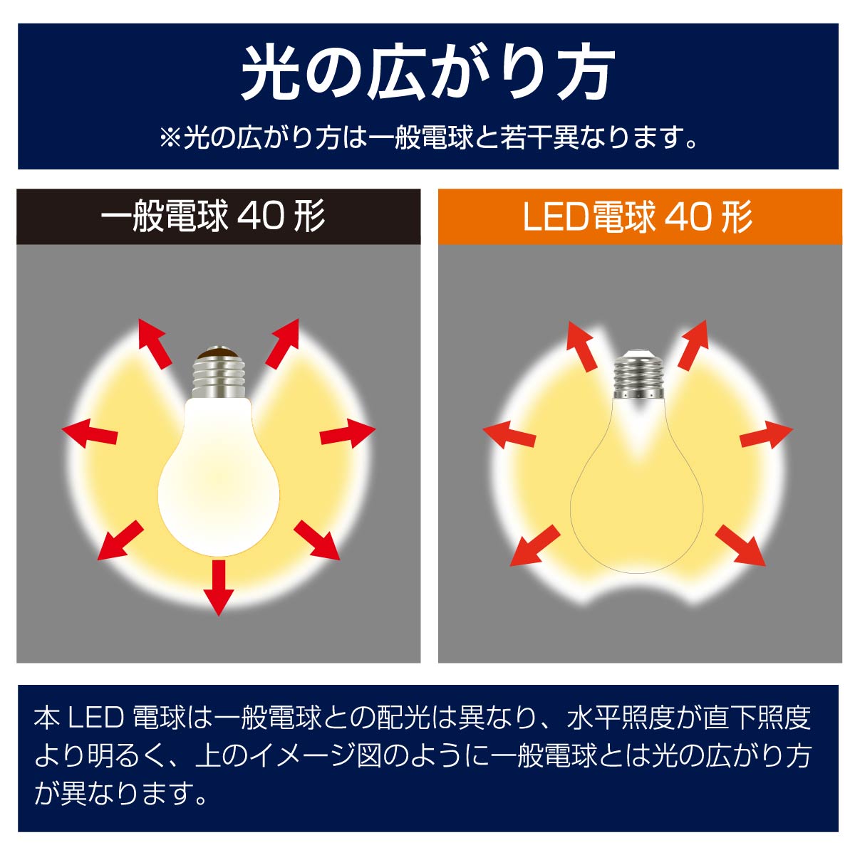 LED�ŵ� �ե������ �����ŵ� E26 40������ Ĵ�����б� �ŵ忧 ���ꥢ ��������LDA4L/D C6 06-3482