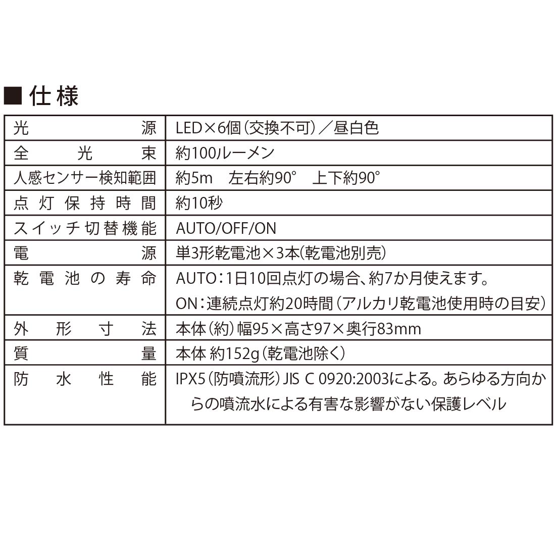 LED���󥵡��饤�� �����Ӽ� 100�롼����NIT-BLA100JM-3W 06-5052