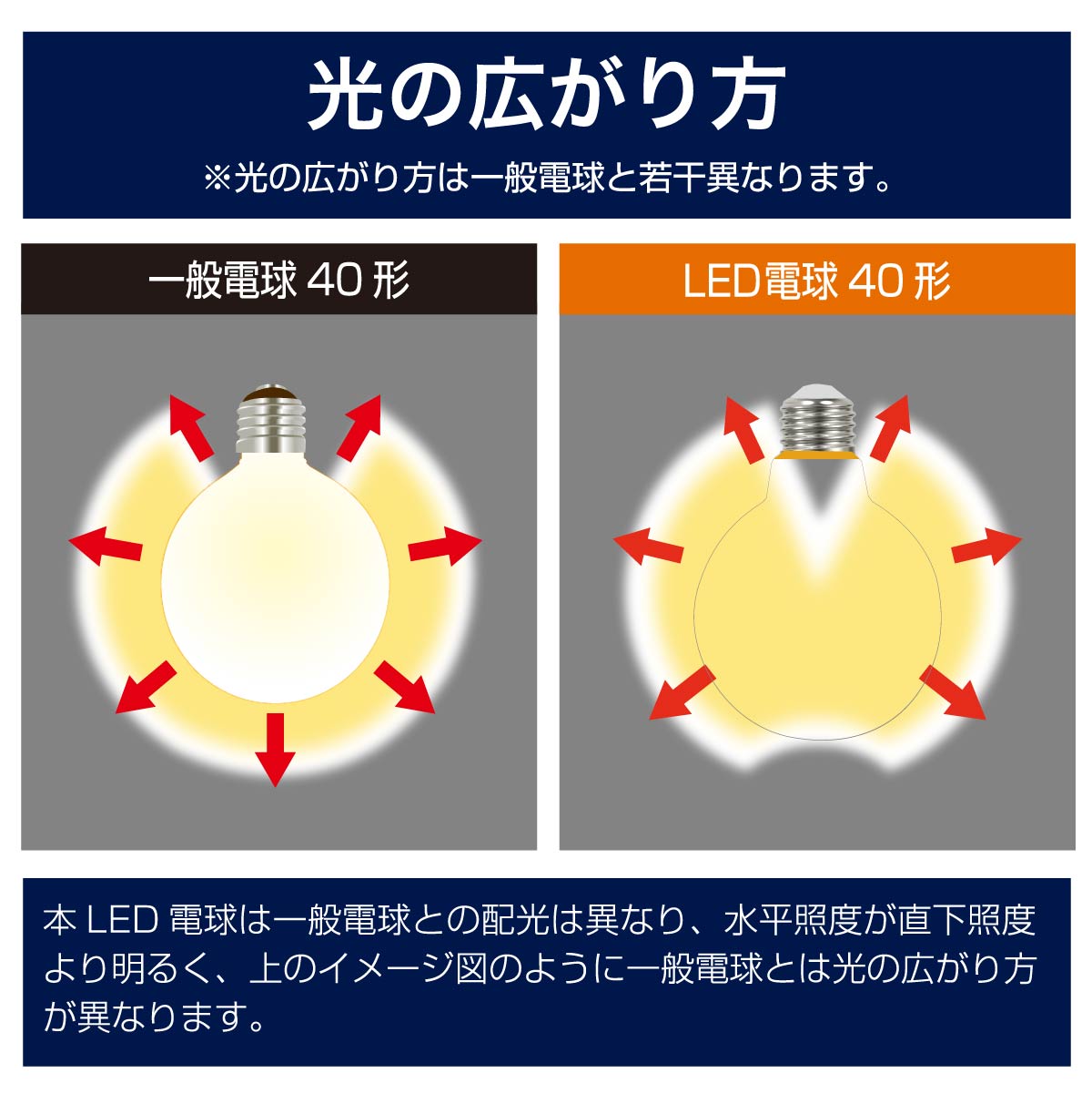 LED�ŵ� �ե������ �ܡ����ŵ� E26 40�� Ĵ�����б� �ŵ忧 ���ꥢ ��������LDG3L/D C6 06-3497