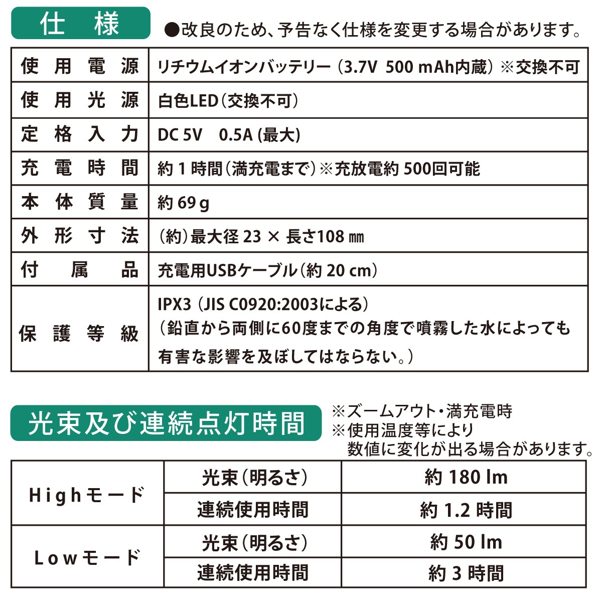���ż�LED�饤�� 180�롼����LH-C18B5 08-1720