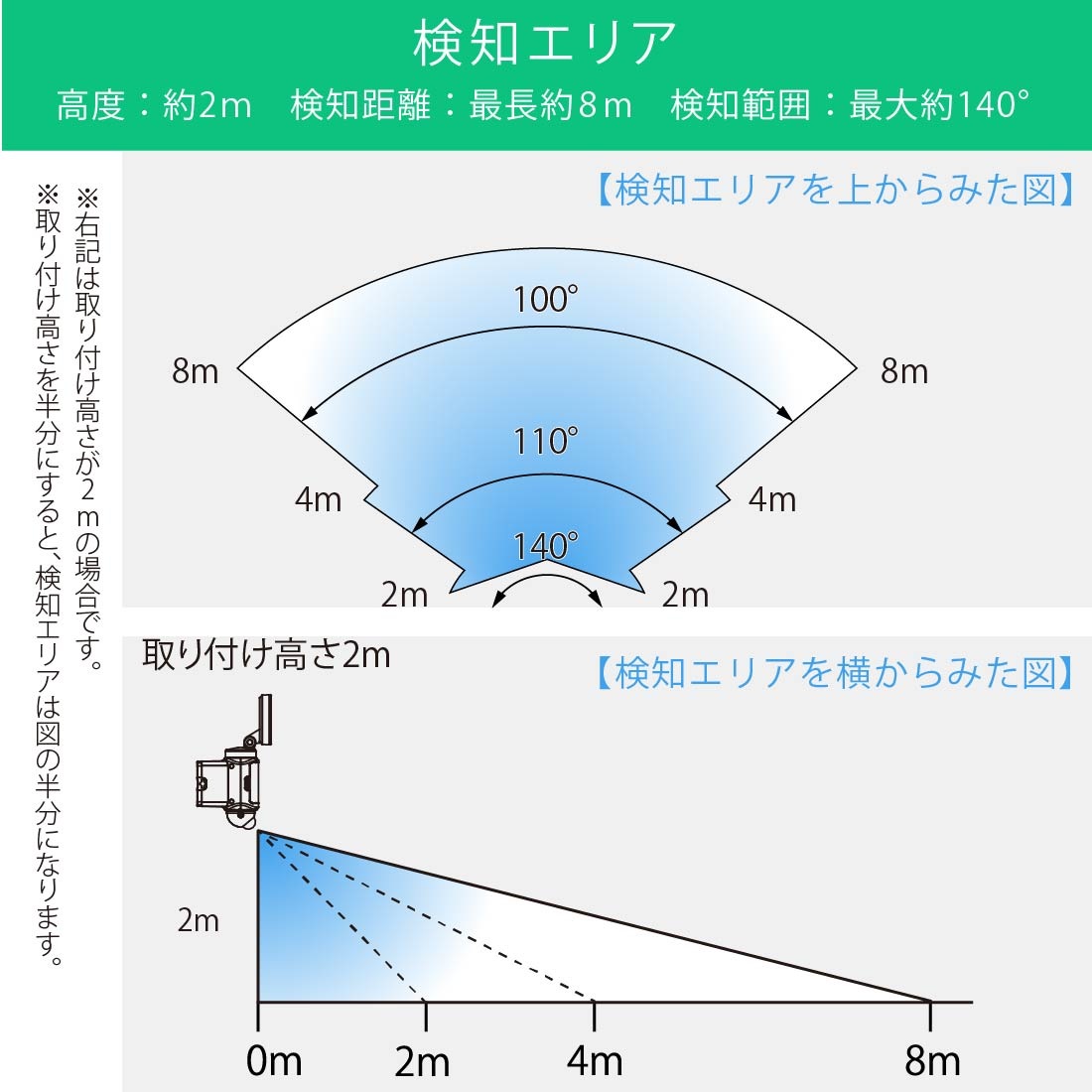 monban 防犯センサーライト 1灯コンセント式 1600ルーメン｜LS-A160W1