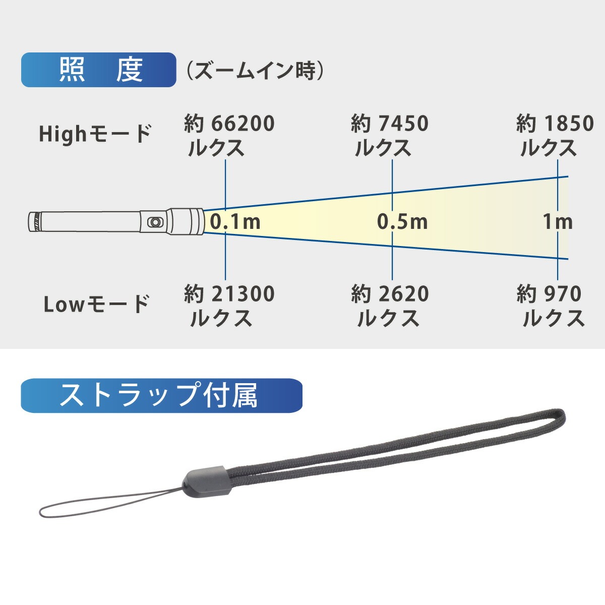 LED�饤�� 300�롼����LHA-Z30A5 08-1717