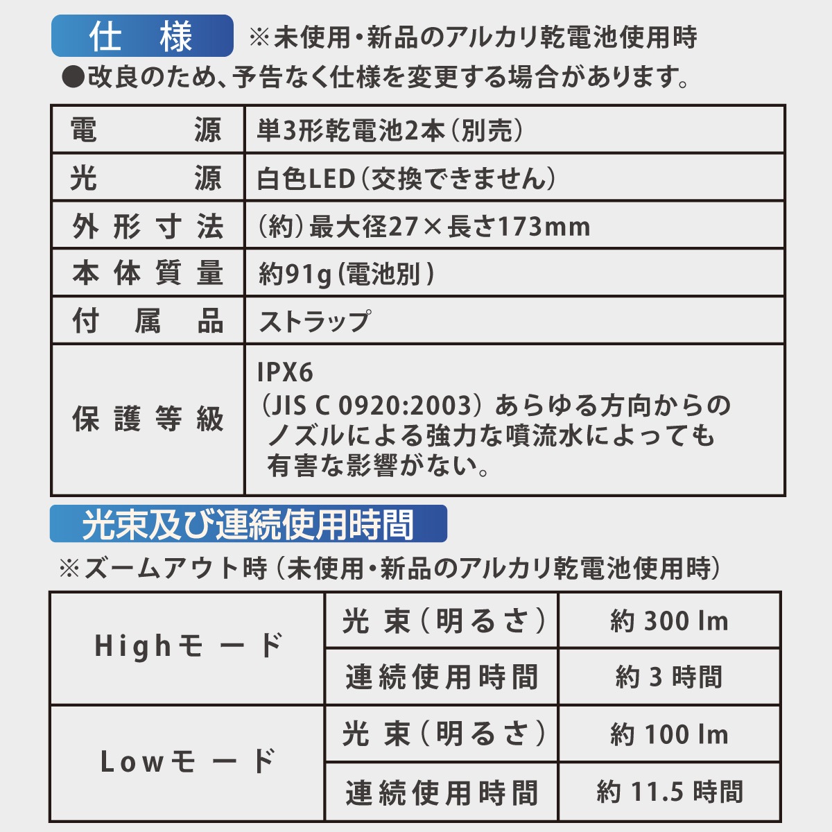 LED�饤�� 300�롼����LHA-Z30A5 08-1717
