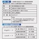 LED�饤�� 300�롼����LHA-Z30A5 08-1717