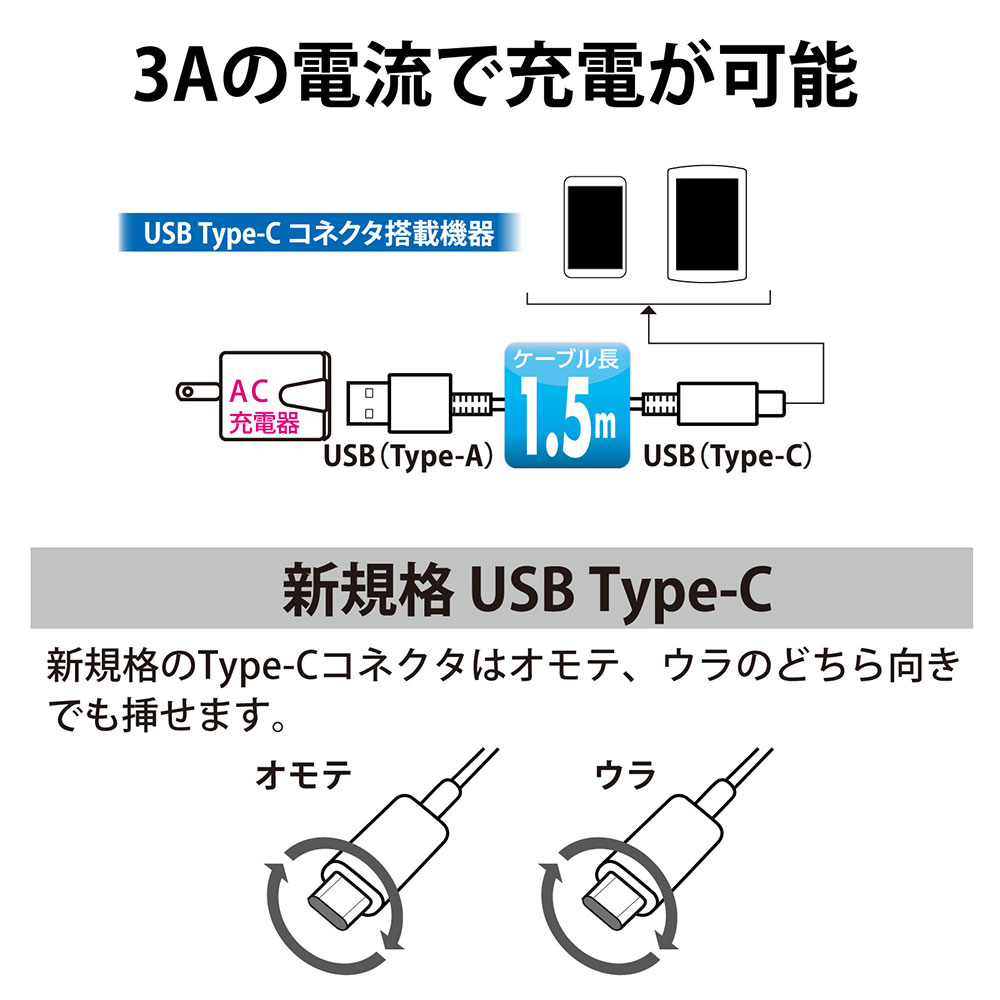 AudioComm ACŴ TypeC֥æ巿 3A 1.5mMAV-AU15W-W 01-7166