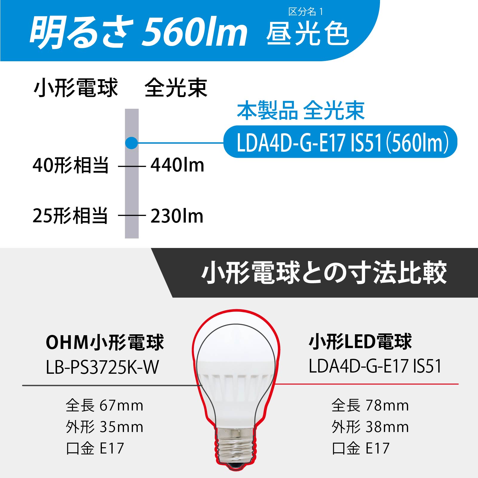 LEDŵ  E17 40  2LDA4D-G-E17 IS51 2P 06-4718