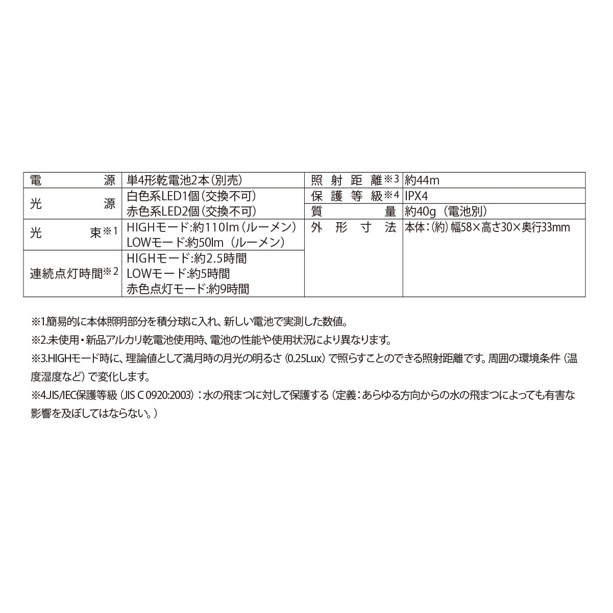 LED�إåɥ��� 110�롼����LC-11A7 08-1662