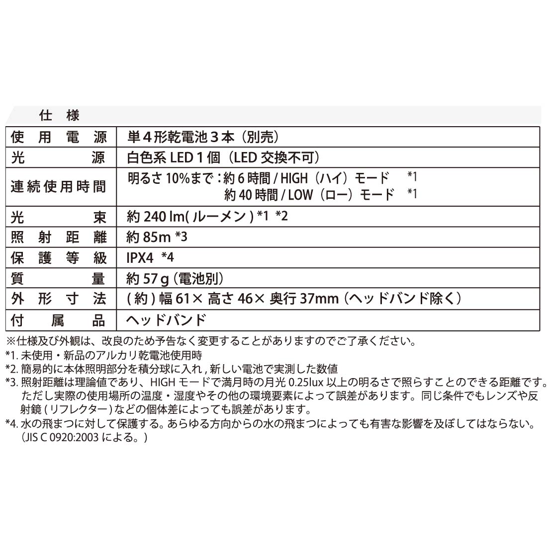 LED�إåɥ饤�� ���󥵡� ���å� 240�롼����LH-WL240T-K 08-1377