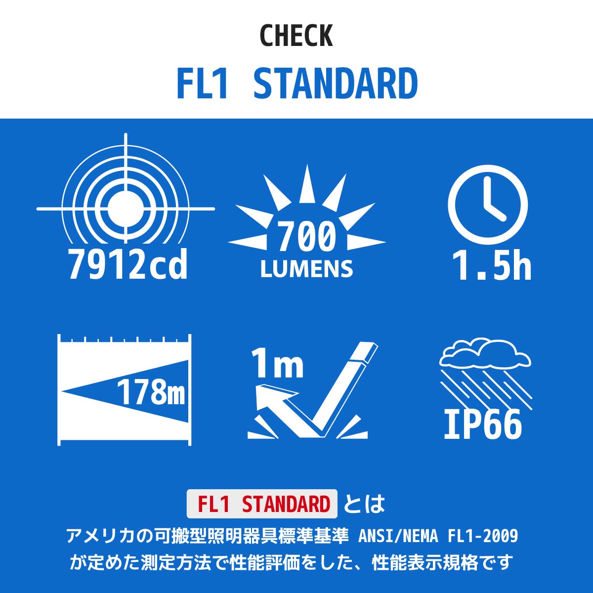 ⭐︎新品未使用⭐︎ワールドレップサービスのホルミシス高濃度ラジウムシート ホルミシス高濃度ラジウムシート ワールドレップサービス