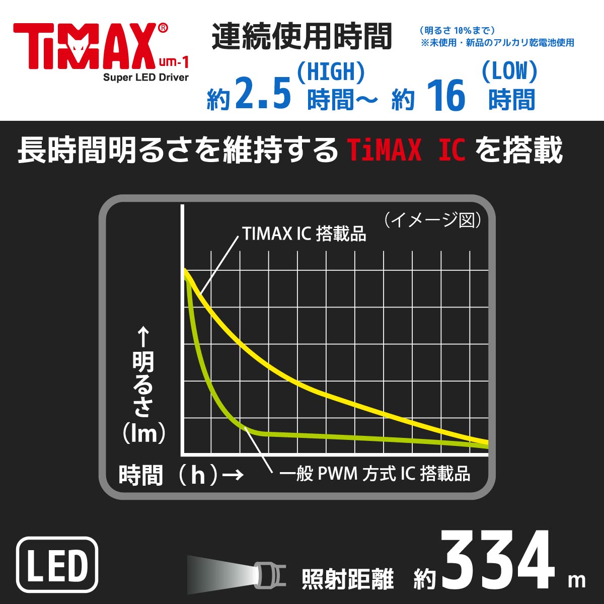 �ɿ�LED������饤�� ��åɥ������� 1100�롼����LHA-KS331Z-S2 08-1018