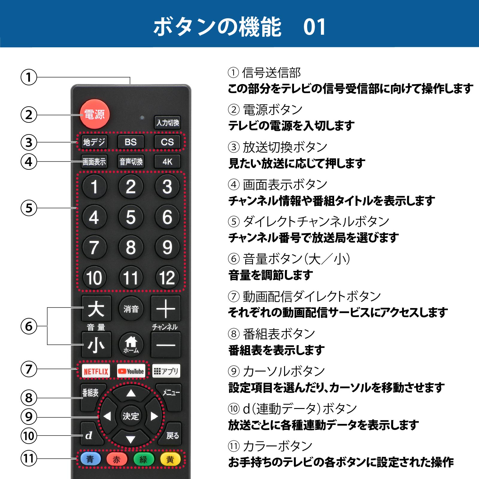 aiwa ブラウン管テレビ リモコン・説明書付き 2025年最新】Yahoo!オークション -ブラウン管テレビリモコン