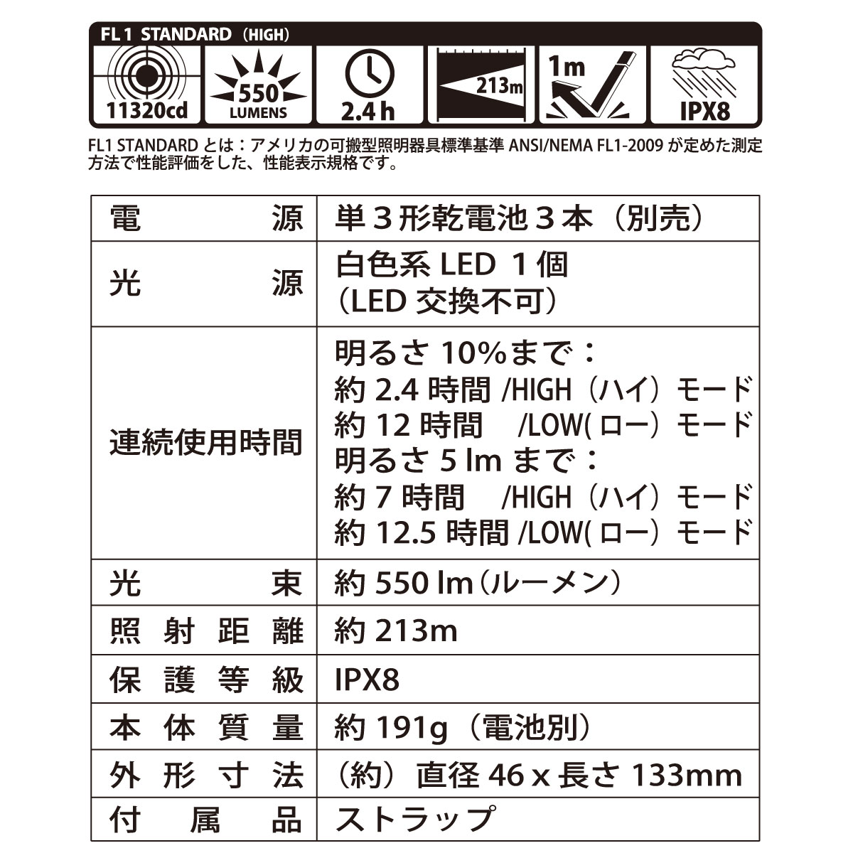 防水LEDライト スパークルド ピュアビーム 550ルーメン｜LHA-SP331-K2