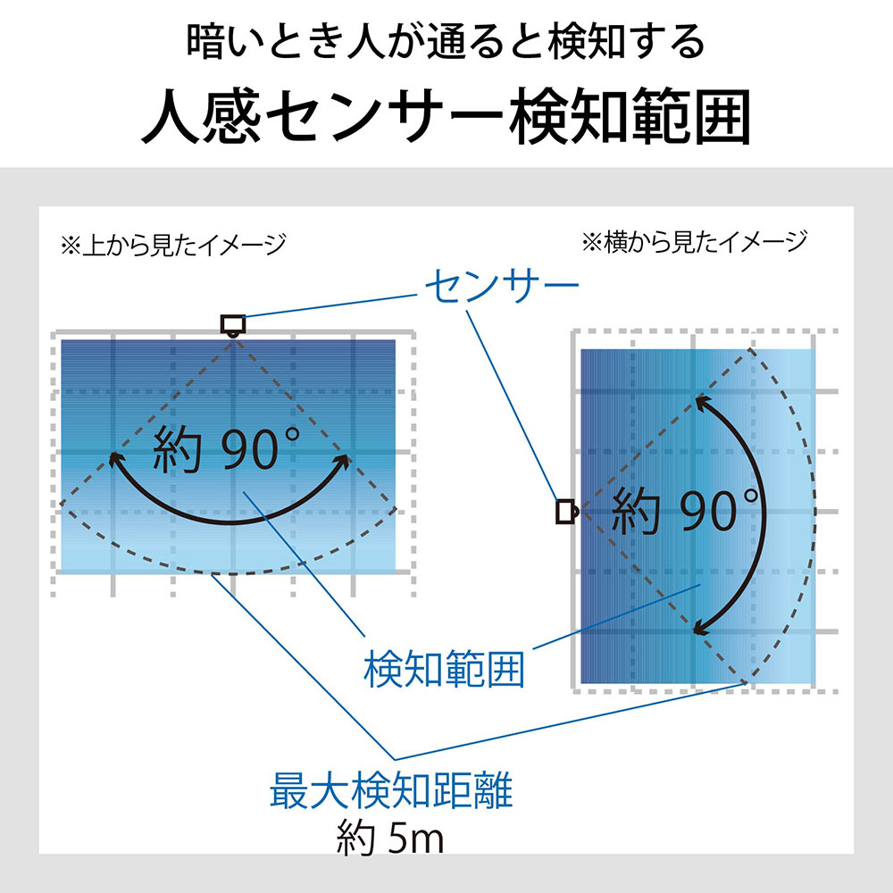 袁波説明を確認してください キングジム 角につけるお知らせライト TAL40 KING JIM 衝突防止