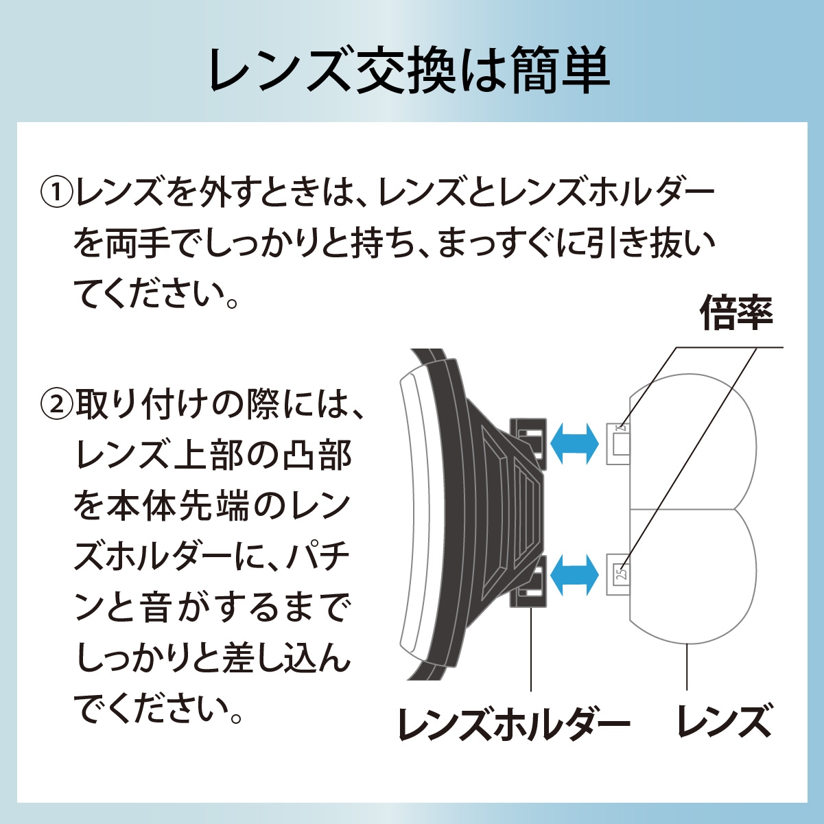 L-ZOOMエルズーム 精密作業用ヘッドルーペ｜RP-HDL1 08-0784｜通販なら