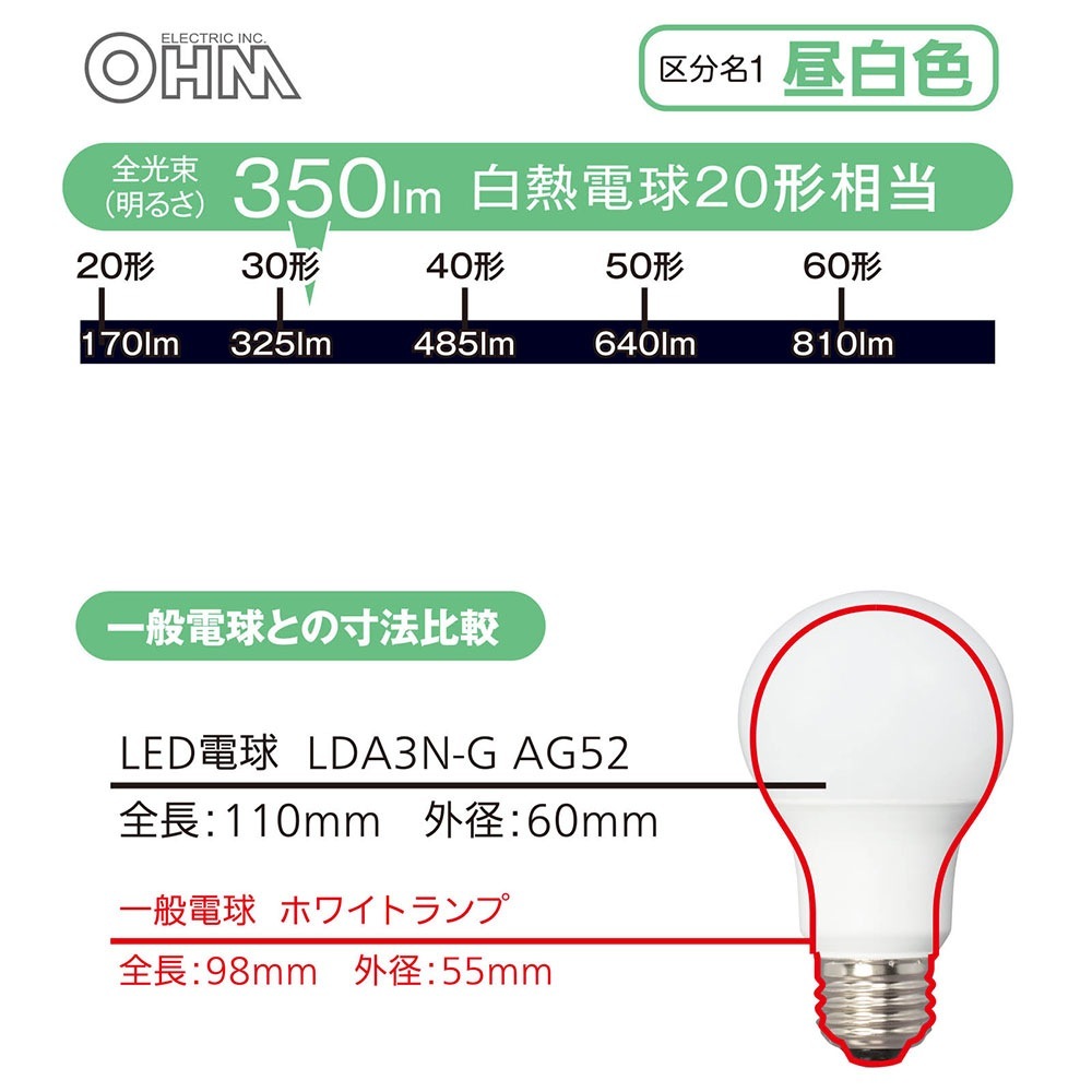 LED電球 E26 20形相当 昼白色 全方向 2個入｜LDA3N-G AG52 2P 06-4702