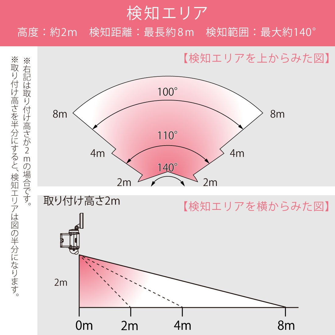 monban 防犯センサーライト 1灯乾電池式 400ルーメン｜LS-B40W1