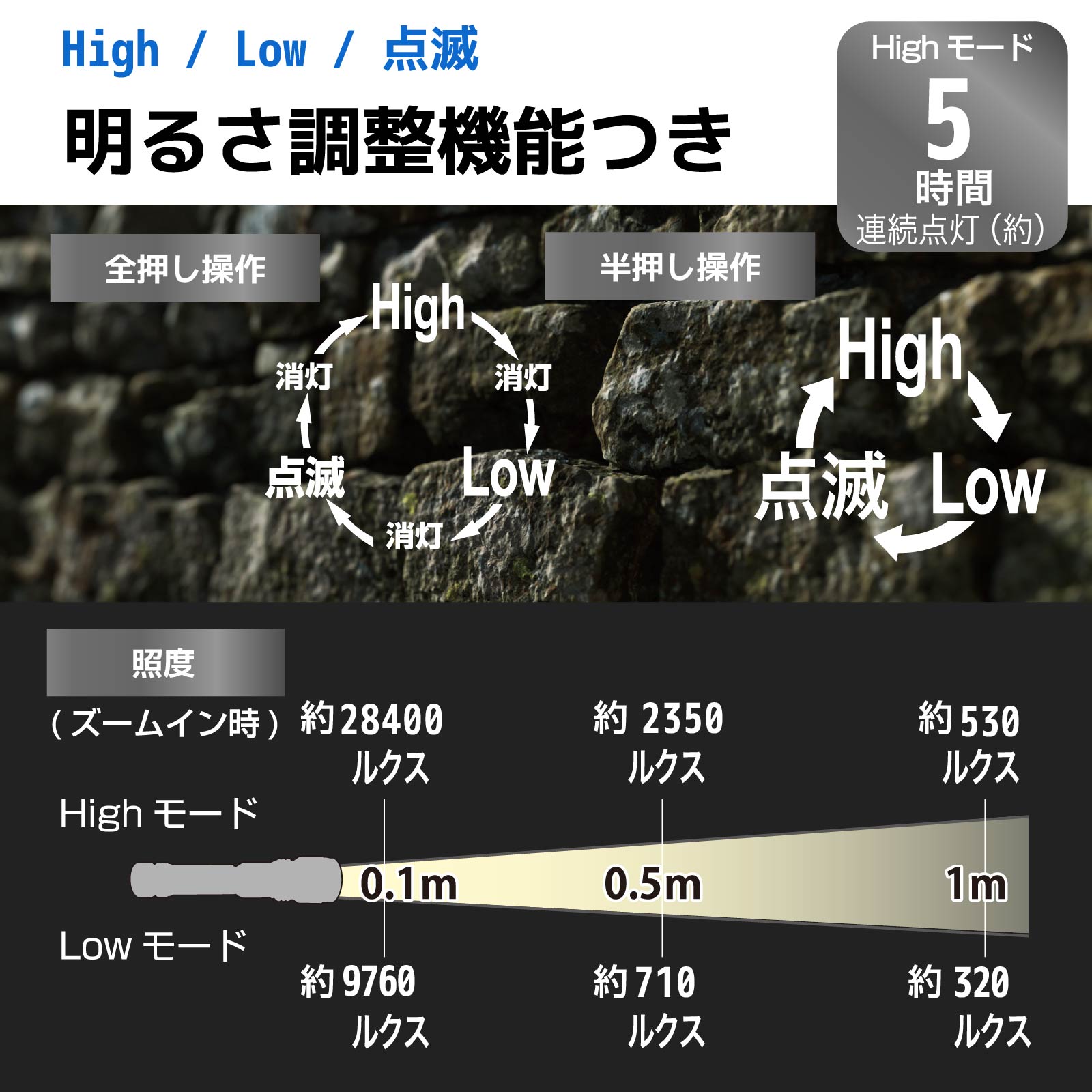 LED饤 ǥZ 120롼LHA-Z12C5 08-0731