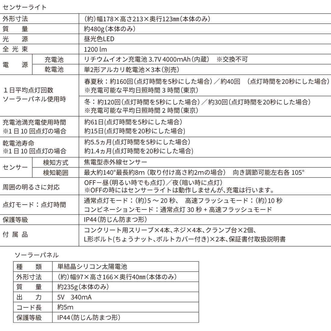 monban ���ȥ��󥵡��饤�� 2���ϥ��֥�åɼ� 1200�롼����LS-S120W2 07-8807