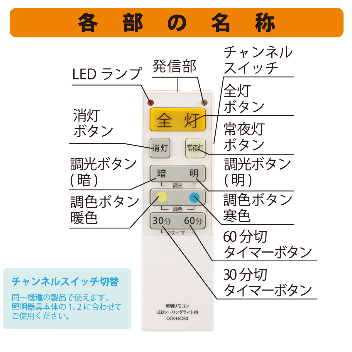 LED󥰥饤Ѿ⥳ 9᡼б ĴǽбOCR-LEDR3 08-3097