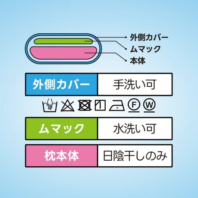 SLACK PILLOW / ����å��ԥ��� SP001��SP002��SP003  �򹯥������å����ޤ���