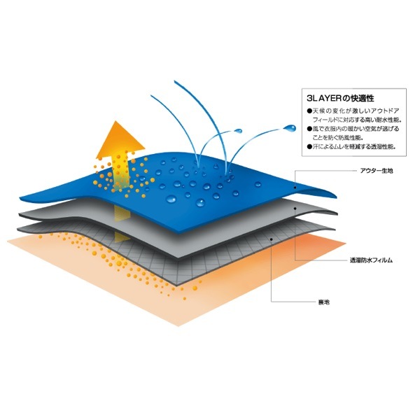 ������ onyone LADIES' 3L COMBAT RAIN SUIT ��ǥ������쥤�󥹡��� ODS82030