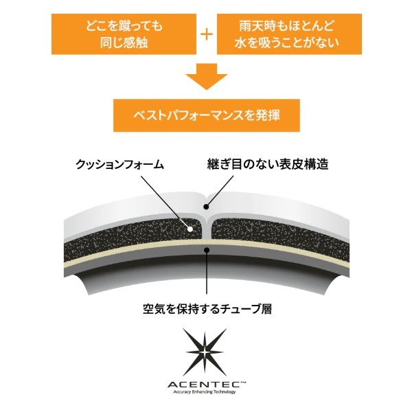 ���ƥ� molten �ڥ졼��5000���ѡ�5���� F5K5000(���Ρ��ۥ磻�ȥѡ���ߥ᥿��å��֥�å�) ���å����ܡ���