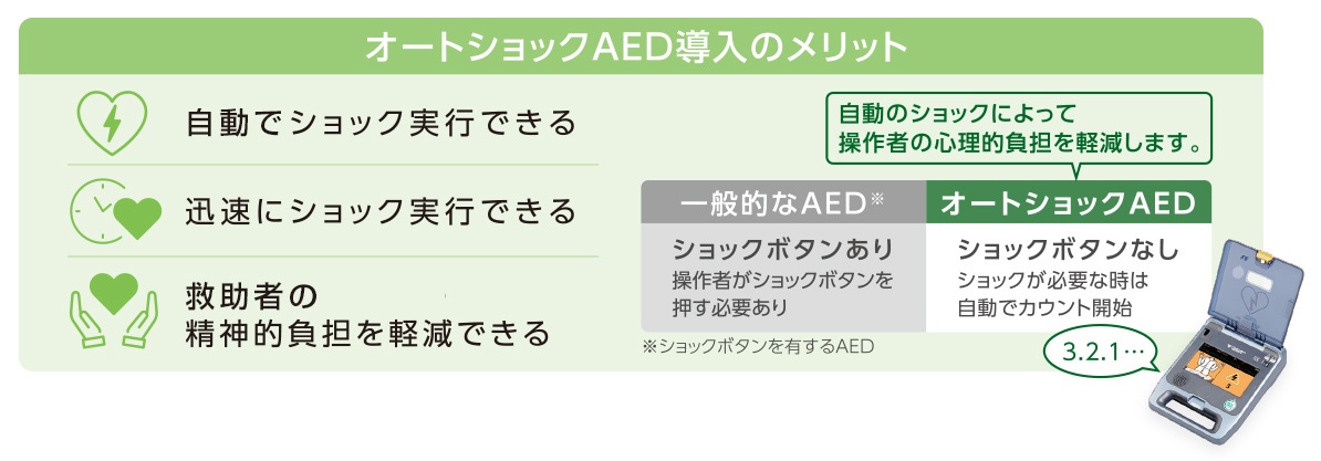 �����ٸ��Ѿ��ʡ� �ե����Ż� AED�٥ͥϡ���C2������