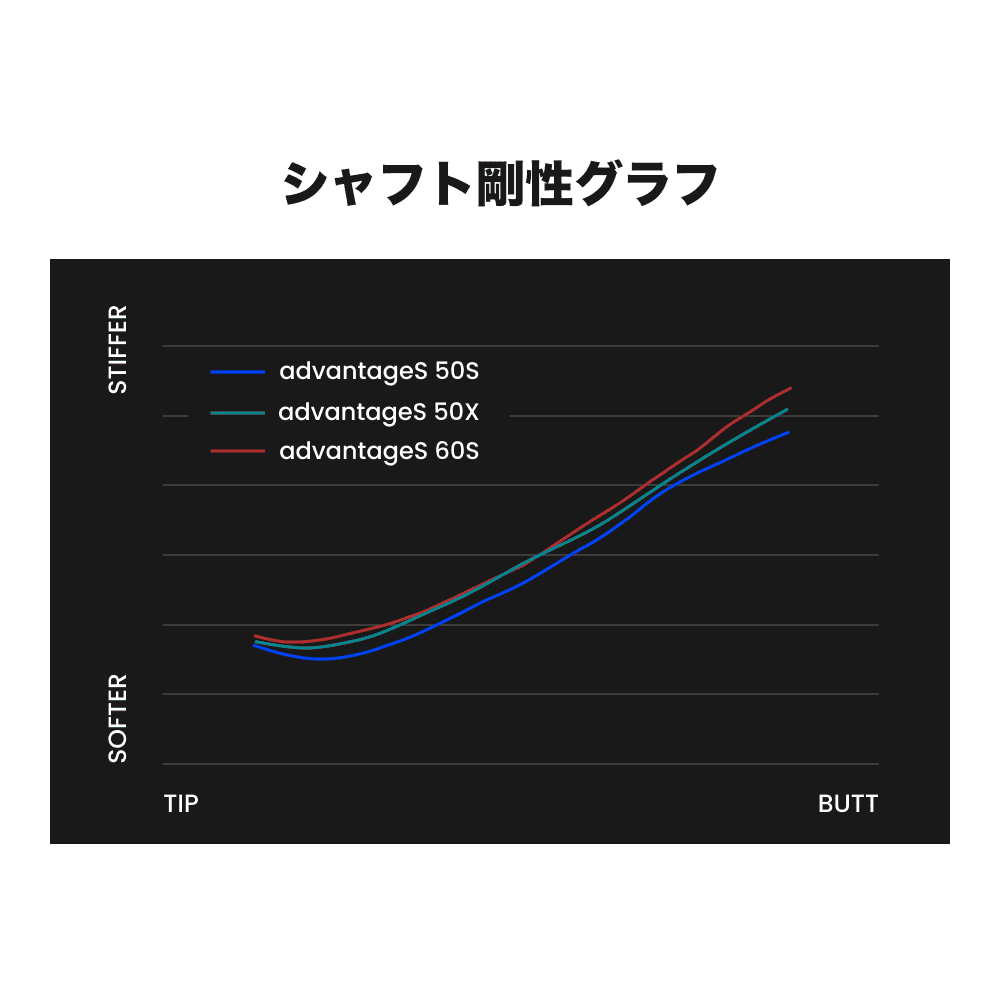 アルファ シャフト ALPHA advantageS 50S 60S バラ売り可 アルファ シャフト ALPHA advantageS 50S 60S バラ売り可