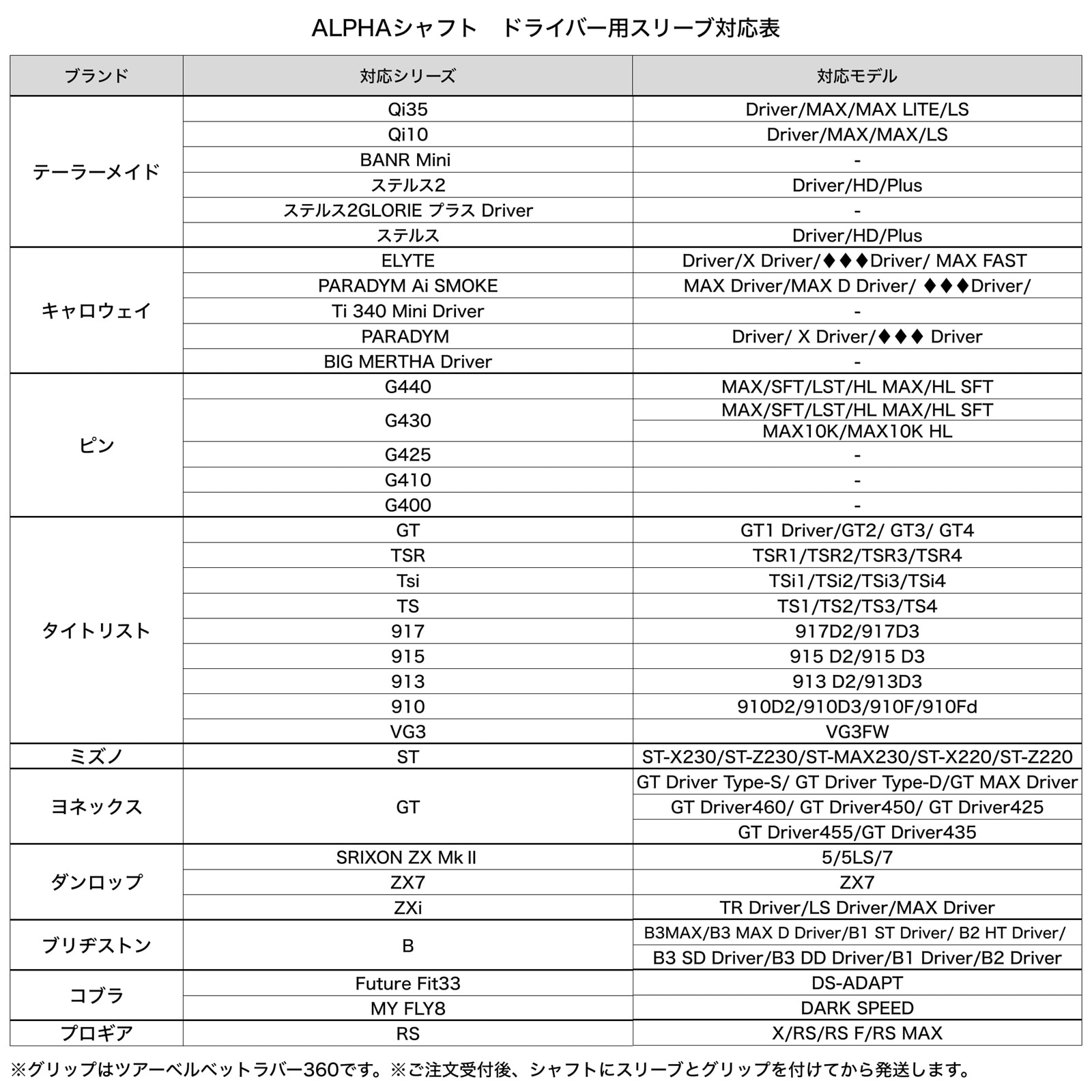 商品発送まで平日10-15営業日】ALPHA(アルファ) シャフト