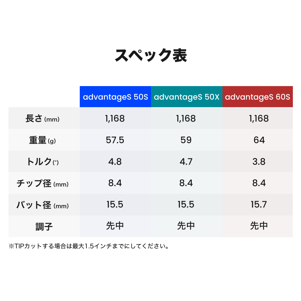 本日終了 ALPHA advantageS 50S ピンスリーブ付 ALPHA advantageS 50S ピンスリーブ付 - メルカリ