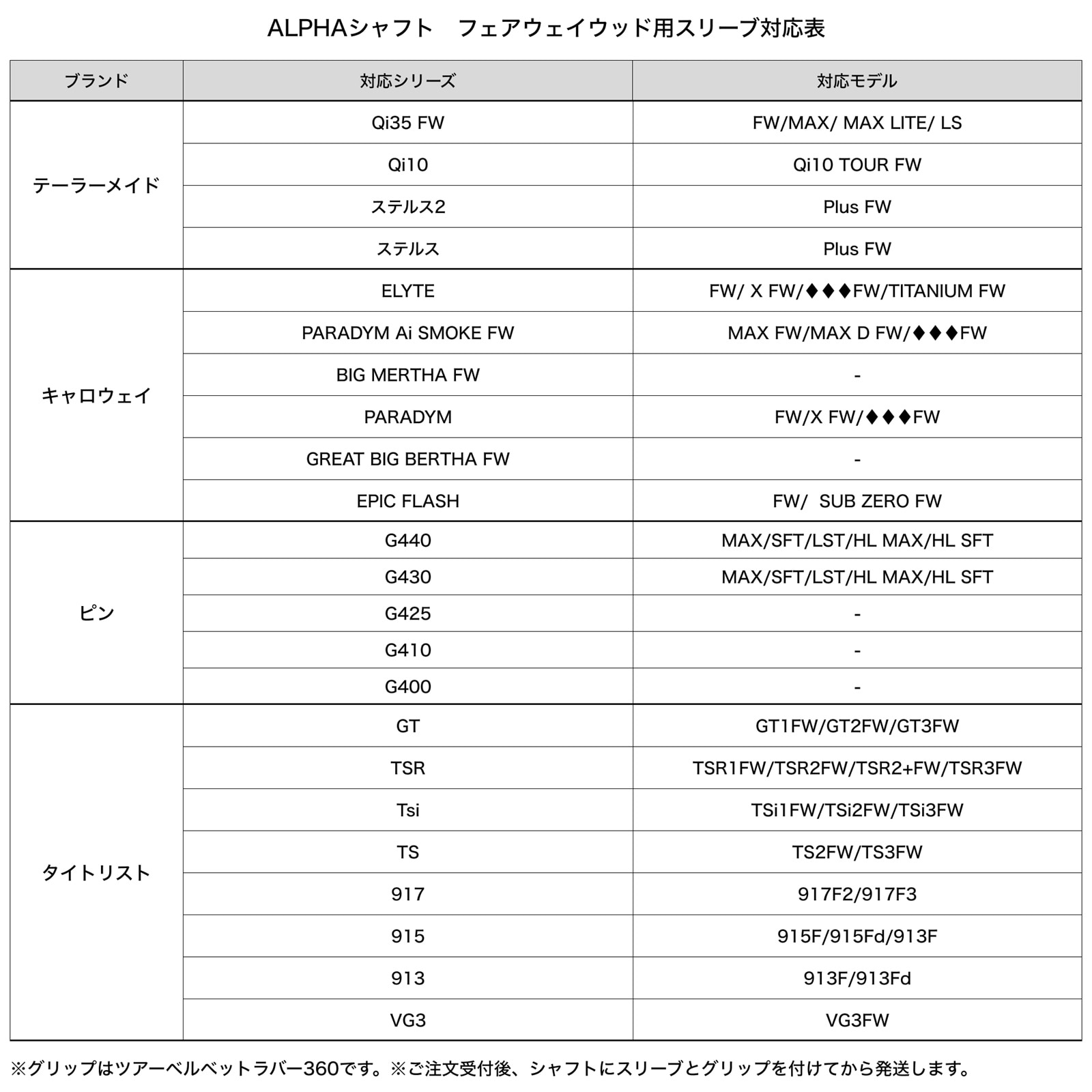 商品発送まで平日10-15営業日】ALPHA(アルファ) シャフト フェア