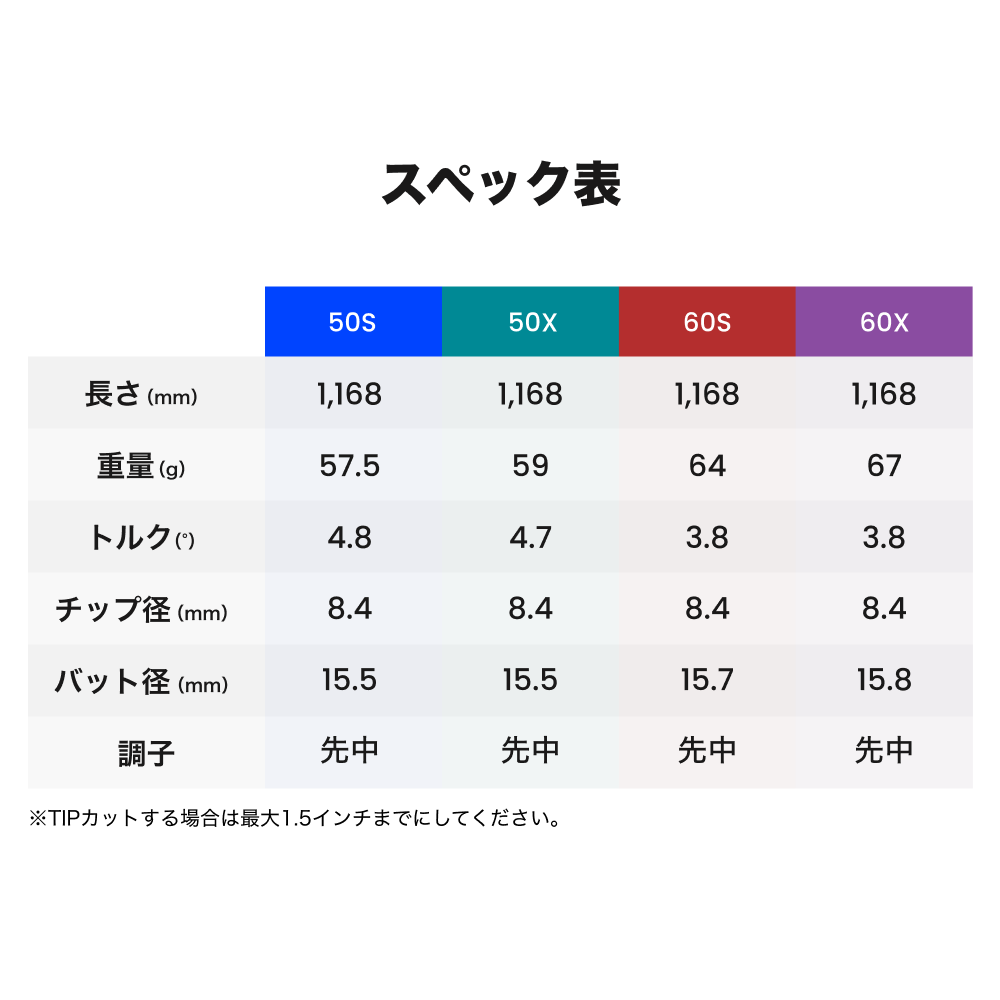 商品発送まで平日10-15営業日】ALPHA(アルファ) シャフト フェアフェイ