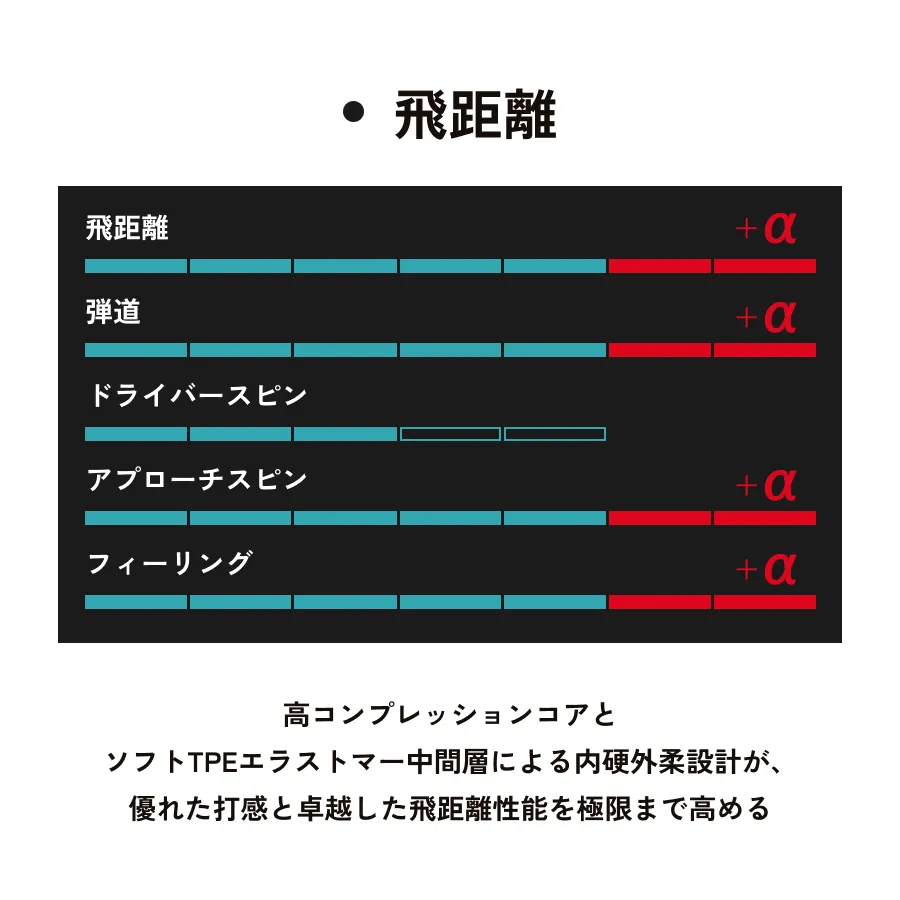 ALPHA(アルファ) ゴルフボール 1ダース (12個入) =ASCEND1(アセンドワン）= 正規品 (ホワイト)