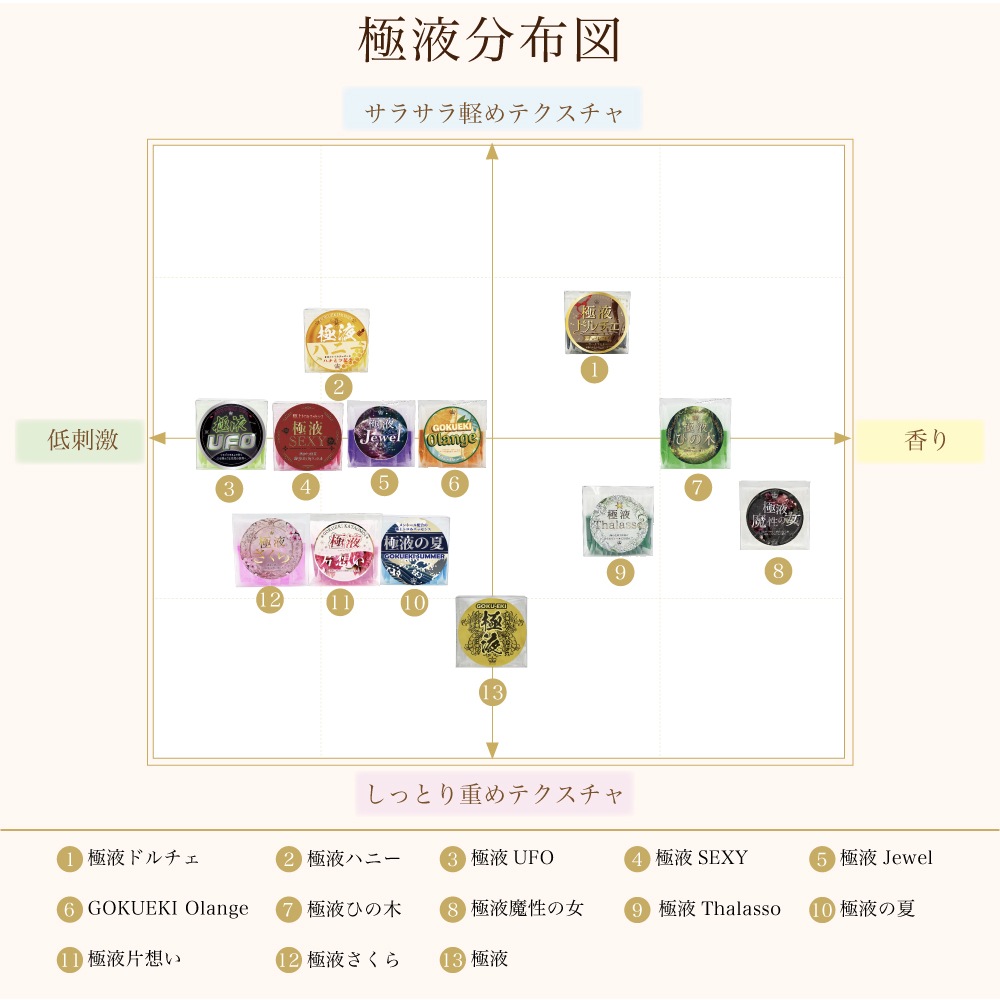 極液ハニースティック ー 1ケース(10ml×50本×1) 極液公式通販サイト】ハチミツ入り水溶性マッサージオイルの新