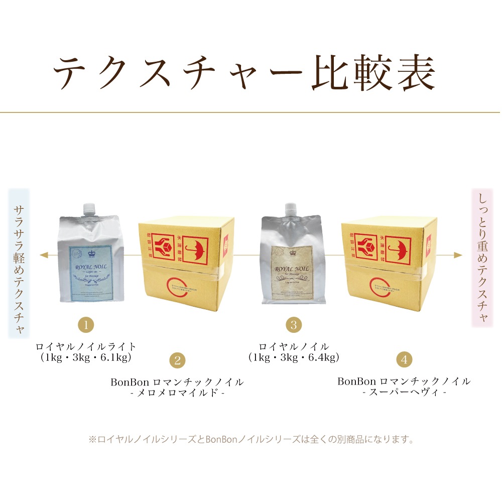 オイルラボから待望の大容量サイズが登場！ エステサロン界で今