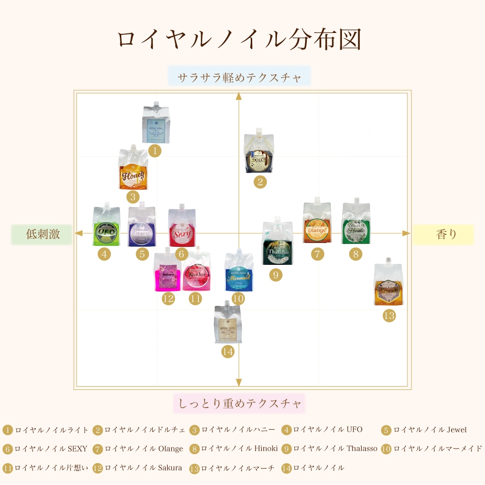 極液公式通販サイト】ロイヤルノイルシリーズから1kgハニーが新