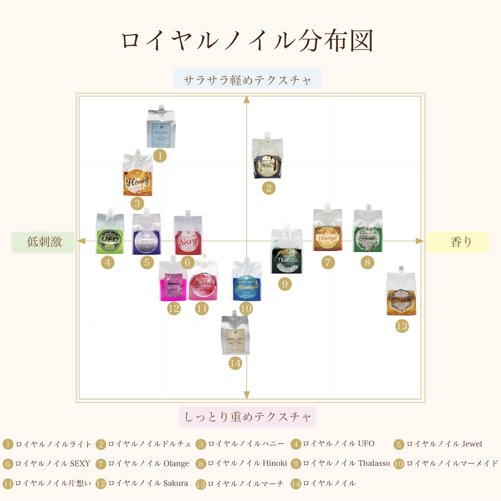 オイルラボ　ロイヤルノイル　ハニー 1kg  施術セット 極液ハニー 20本 極液公式通販サイト】【セットでお得】極液ハニー1ケース