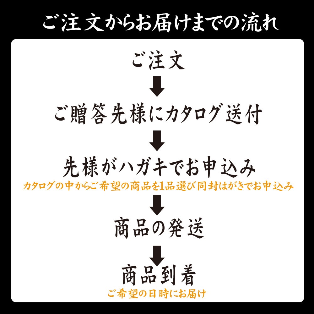 お肉のカタログギフト～Sコース～