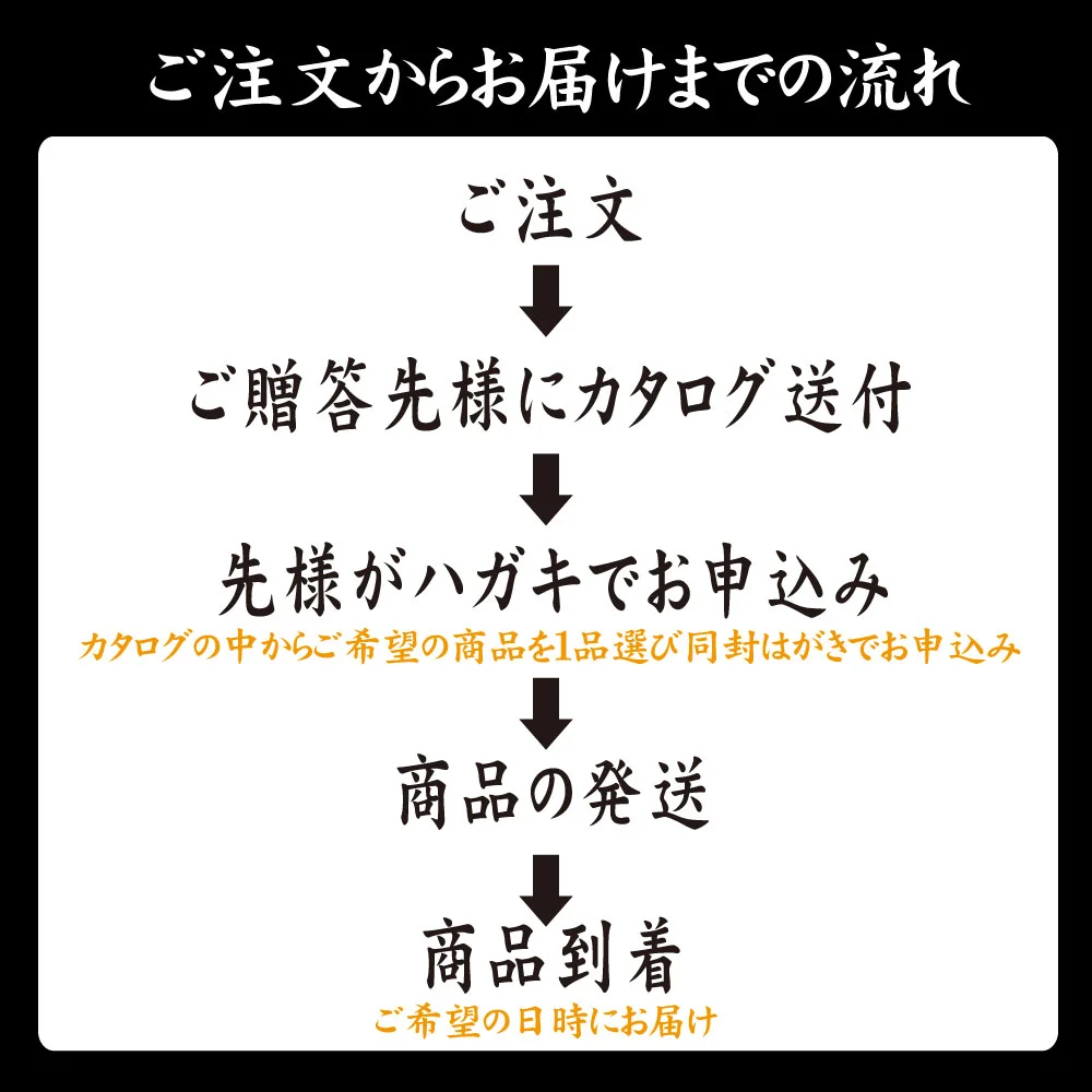 お肉のカタログギフト～Hコース～