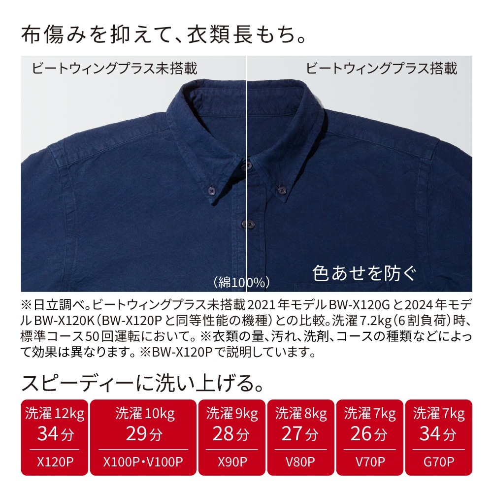 コピー【5年延長保証付き】日立 HITACHI 全自動洗濯機 ビートウォッシュ 9kg BWX90PC BW-X90P C 新品 設置 リサイクル回収 発送のみが選べる!