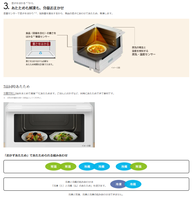 日立 HITACHI オーブンレンジ 省エネ ヘルシーシェフ MROS8DW MRO-S8D W フラット庫内 31L ホワイト 加熱水蒸気 新品 送料無料 メーカー 保証1年