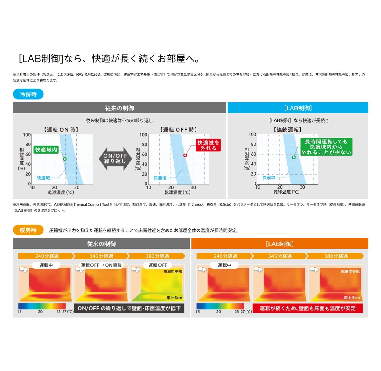 【発送のみ】日立 RAS-XJ5626D W RASXJ5626DW 単相200V 18畳 2026年型 ホワイト :ルームエアコン・冷房暖房除湿 凍結洗浄 風除 空清 除菌ヒートプラス ファンお掃除ロボ カビバスター