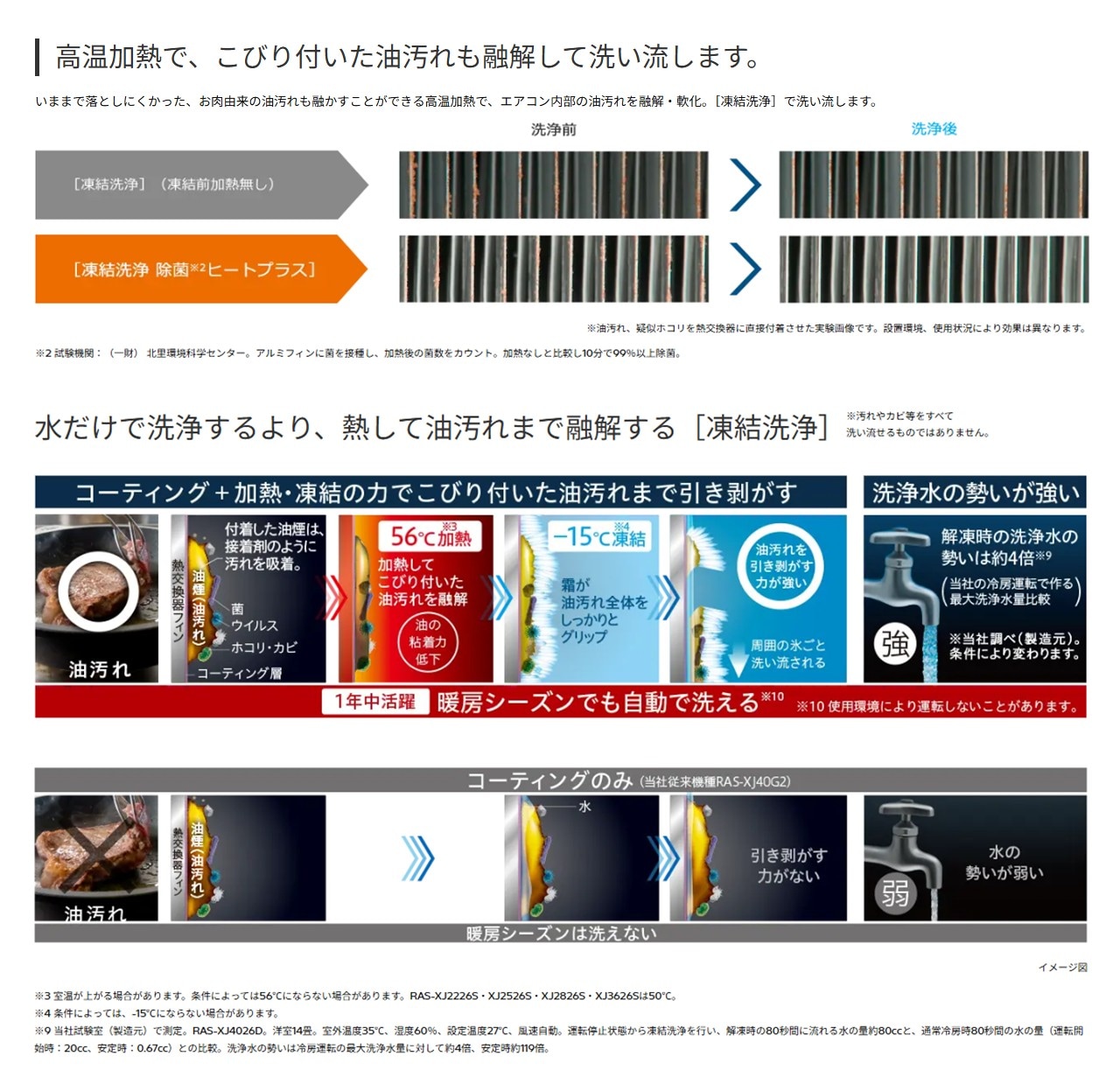 【発送のみ】日立 RAS-XJ5626D W RASXJ5626DW 単相200V 18畳 2026年型 ホワイト :ルームエアコン・冷房暖房除湿 凍結洗浄 風除 空清 除菌ヒートプラス ファンお掃除ロボ カビバスター
