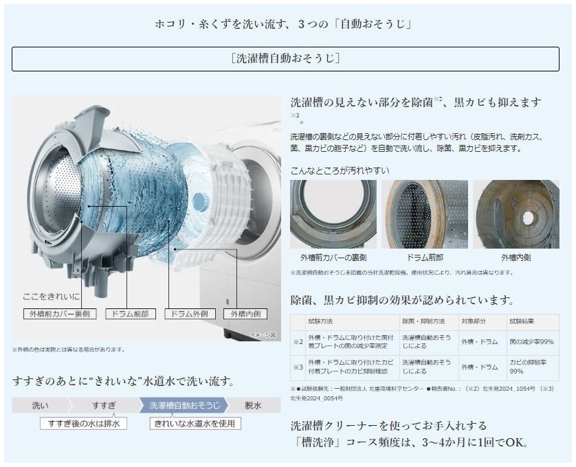 日立 ドラム式洗濯機 ビックドラム BD-SX130ML H 左開き 洗濯脱水13kg リサイクル処分 延長保証対応
