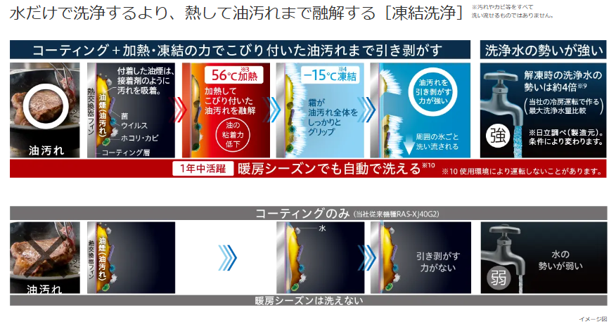 エアコン 日立 29畳 白くまくん RAS-XJ9025D W 2025年モデル XJシリーズ 東北電力推薦暖房エアコン　発送のみ 離島不可