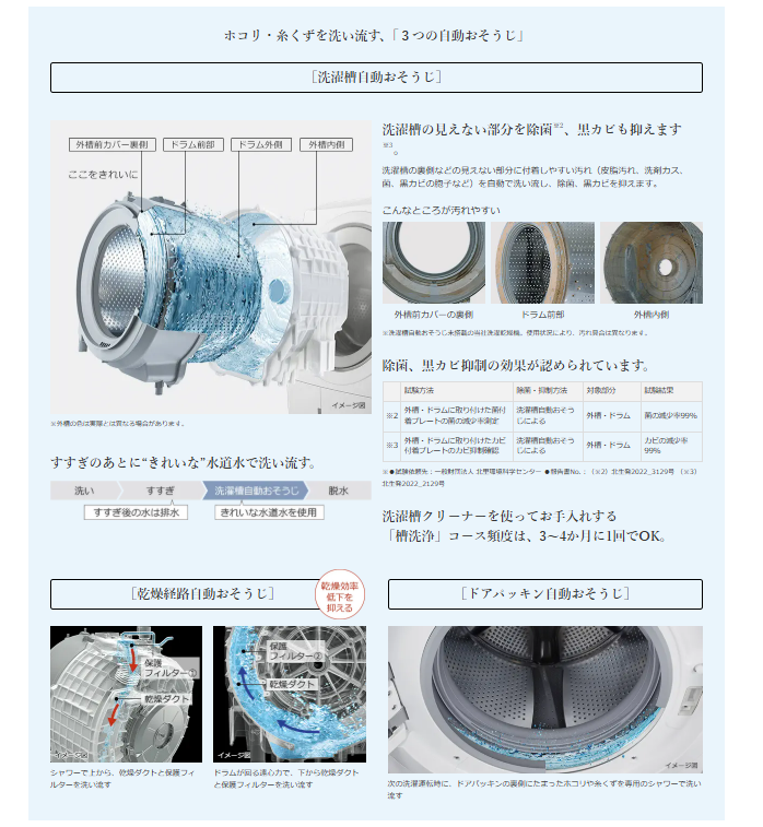 日立 ドラム式洗濯機 ビックドラム BD-SW120MR W 右開き 洗濯脱水12kg リサイクル処分 延長保証対応