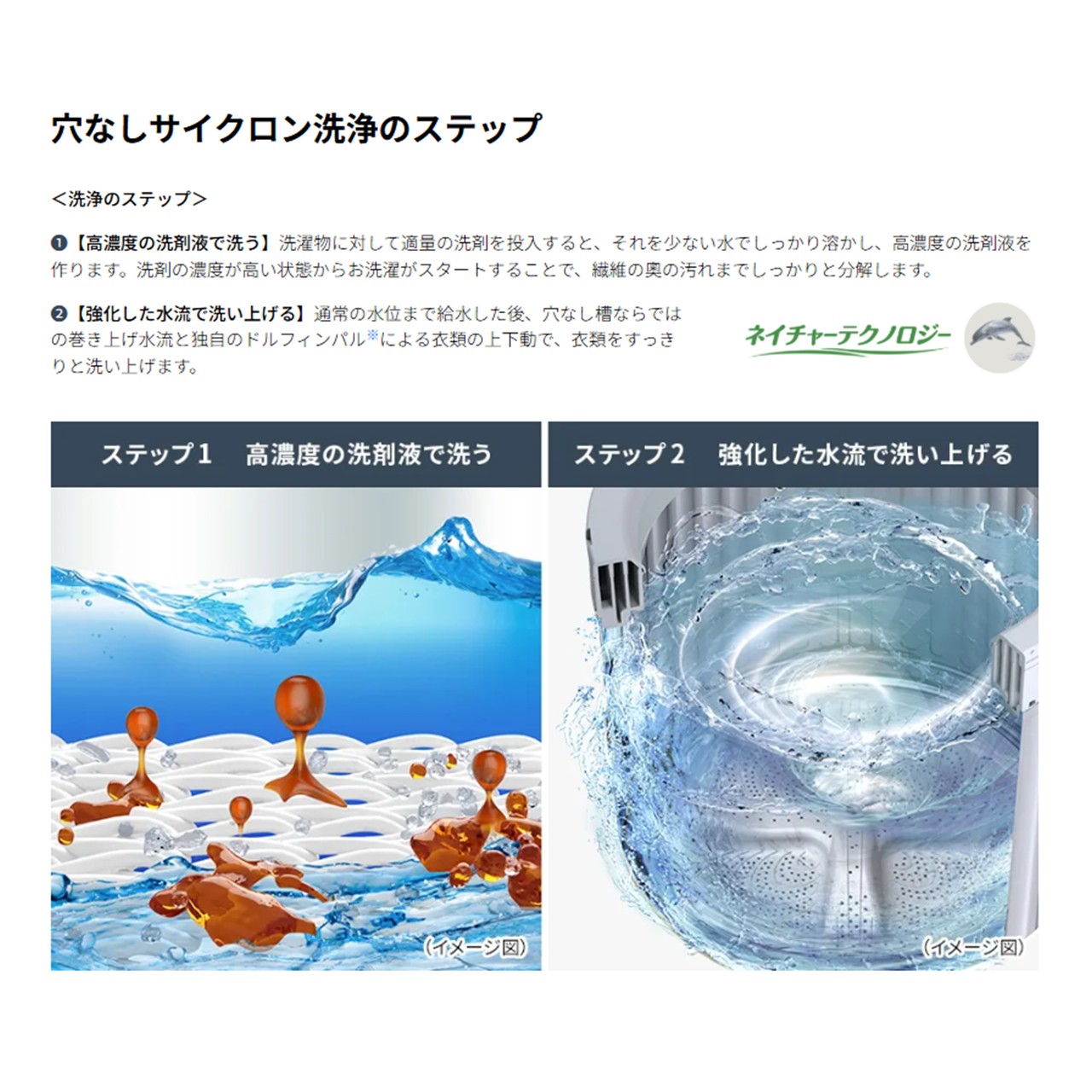 シャープ 全自動洗濯機 ES-GE6K-W ESGE6KW esge6kw 6kg ホワイト新品 送料一部無料 離島不可